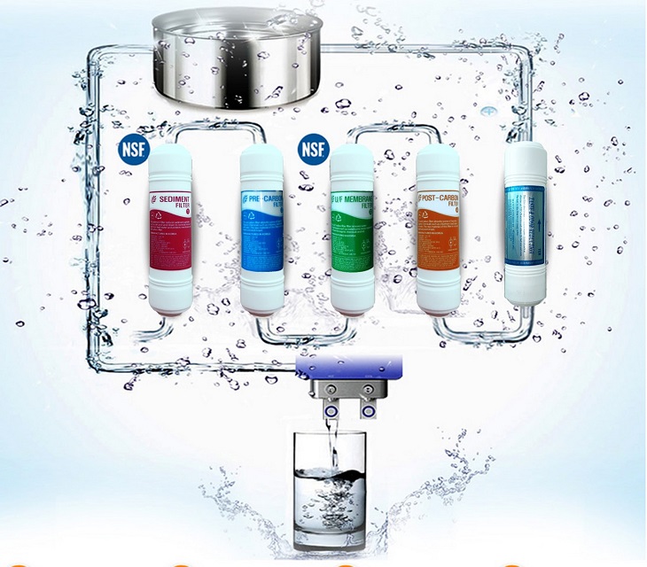 Sử dụng máy lọc nước RO để tăng thêm vị ngọt cho nước