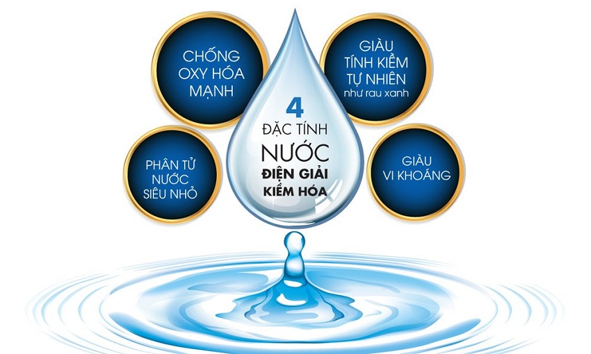 Nước ion kiềm là loại nước được tạo ra bởi quá trình điện phân và có 4 đặc tính