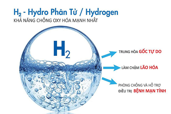Nước ion kiềm - nước giàu Hydrogen