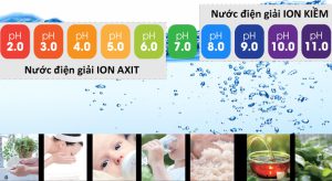 Nước ion kiềm – loại nước uống tốt cho sức khỏe